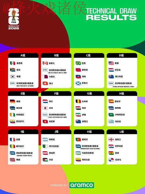 2026世界杯预测高清官方指南