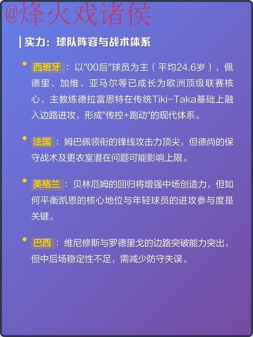 2026世界杯预测分析：最佳球队和球员